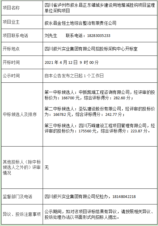 金恒公司经理采购结果公示.png